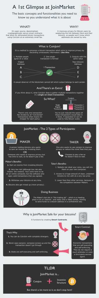  JointMarket Infographic