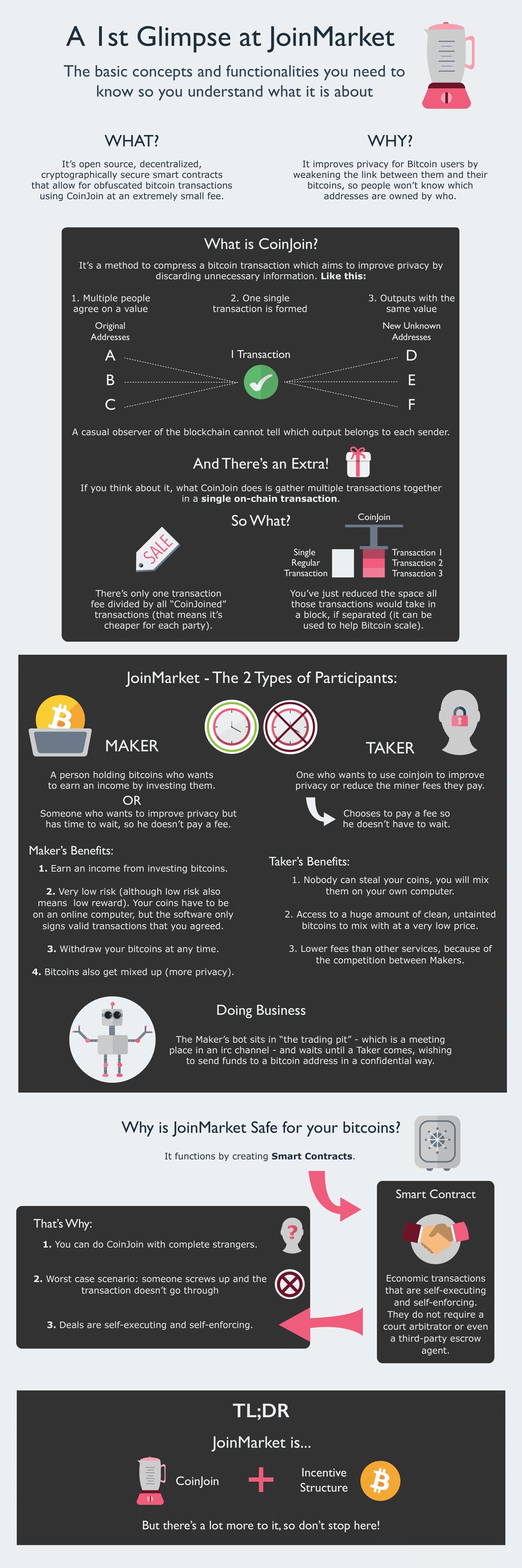 JointMarket Infographic