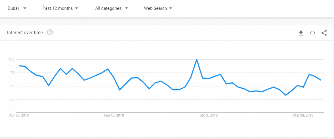 bitcoin buyers in dubai