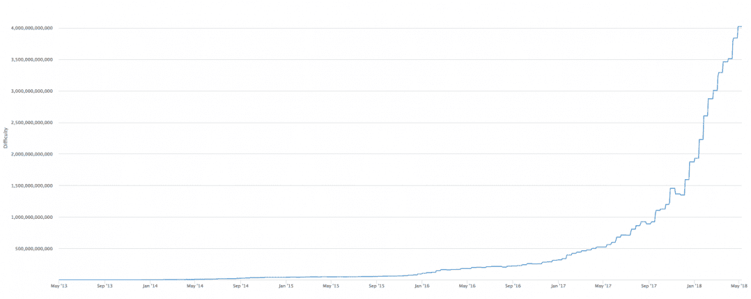 Hashshiny Cloud Mining