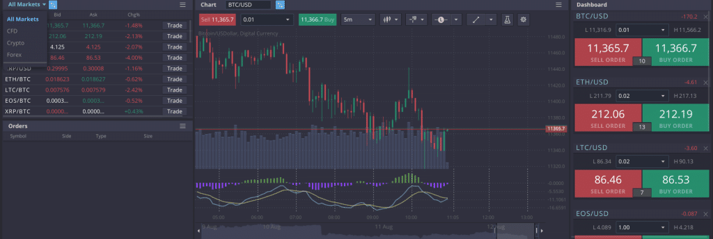 trading view