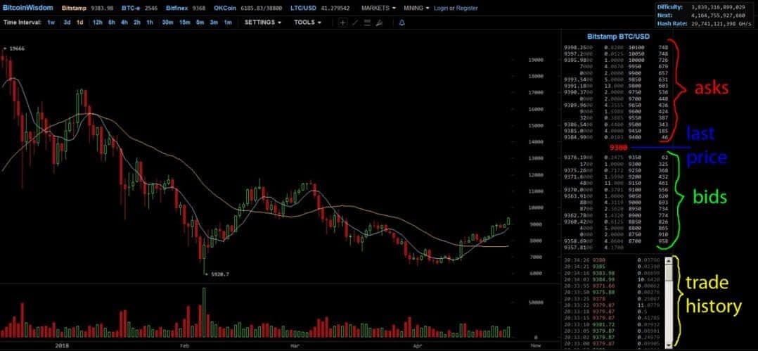 Will bitcoin keep going up how to buy bitcoin stock on robinhood