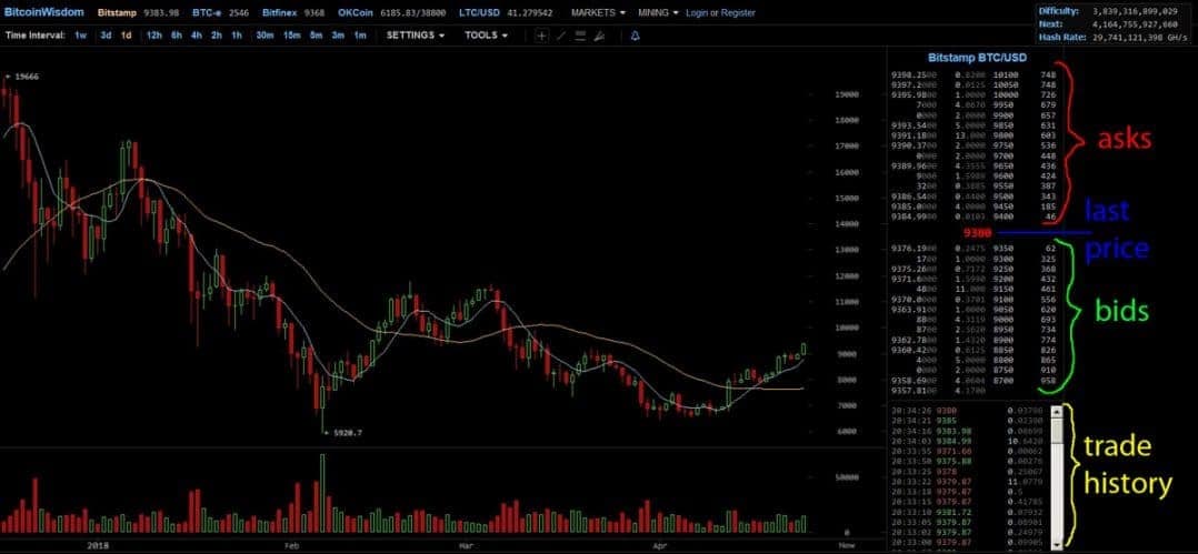 how crypto coin go up and down