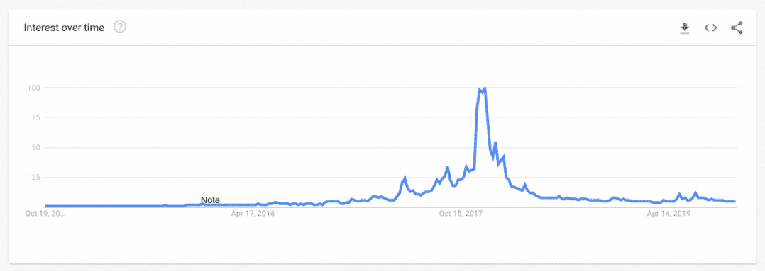 bitcoin rate trend in india