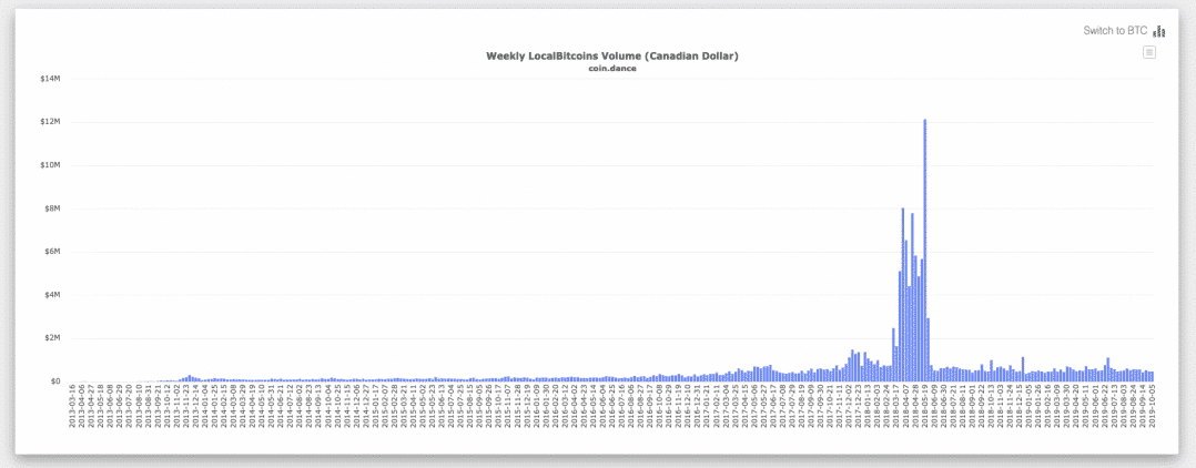 Best Way To Buy Crypto In Canada Reddit 2021 / Kucoin Exchange Review 2021 Is It Reliable / The only way newton makes a profit is from the.