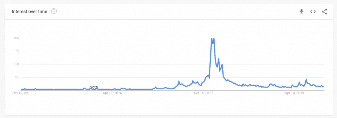 How To Buy Bitcoin In Canada 2021 : How To Buy Bitcoin In Canada Quora : We also focus on speed, for the.