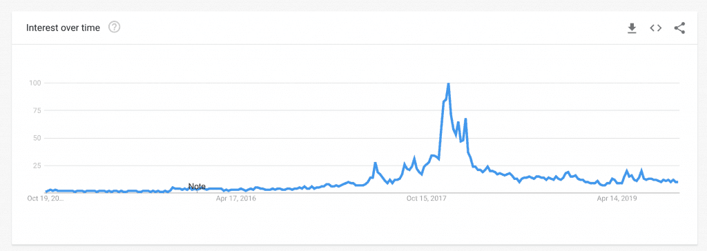 Google Trends Pakistan