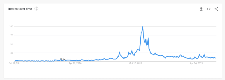 bitcoin rate in pakistan