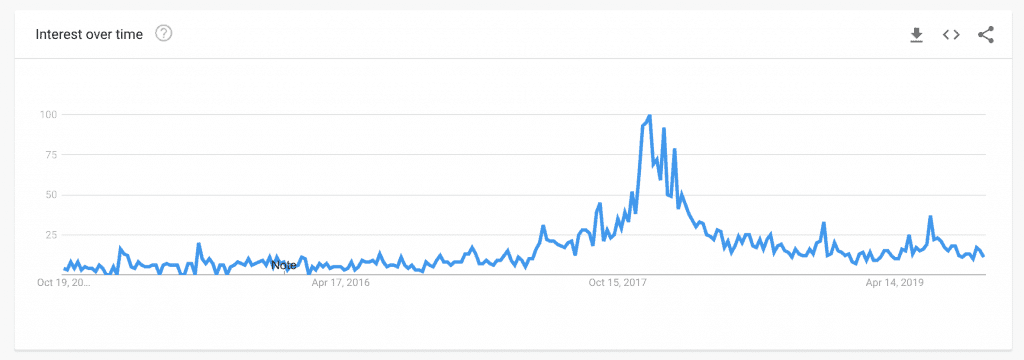 Google Trends China