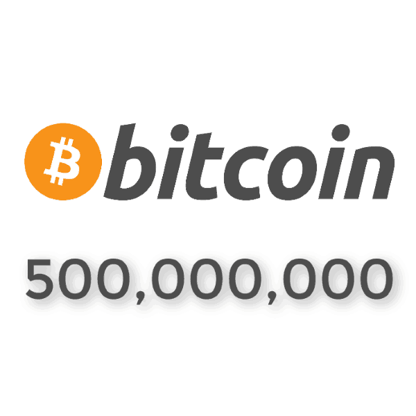Bitcoin News Summary – February 10, 2020