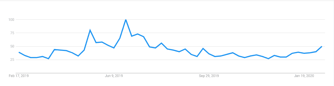 google trends malaysia 2017