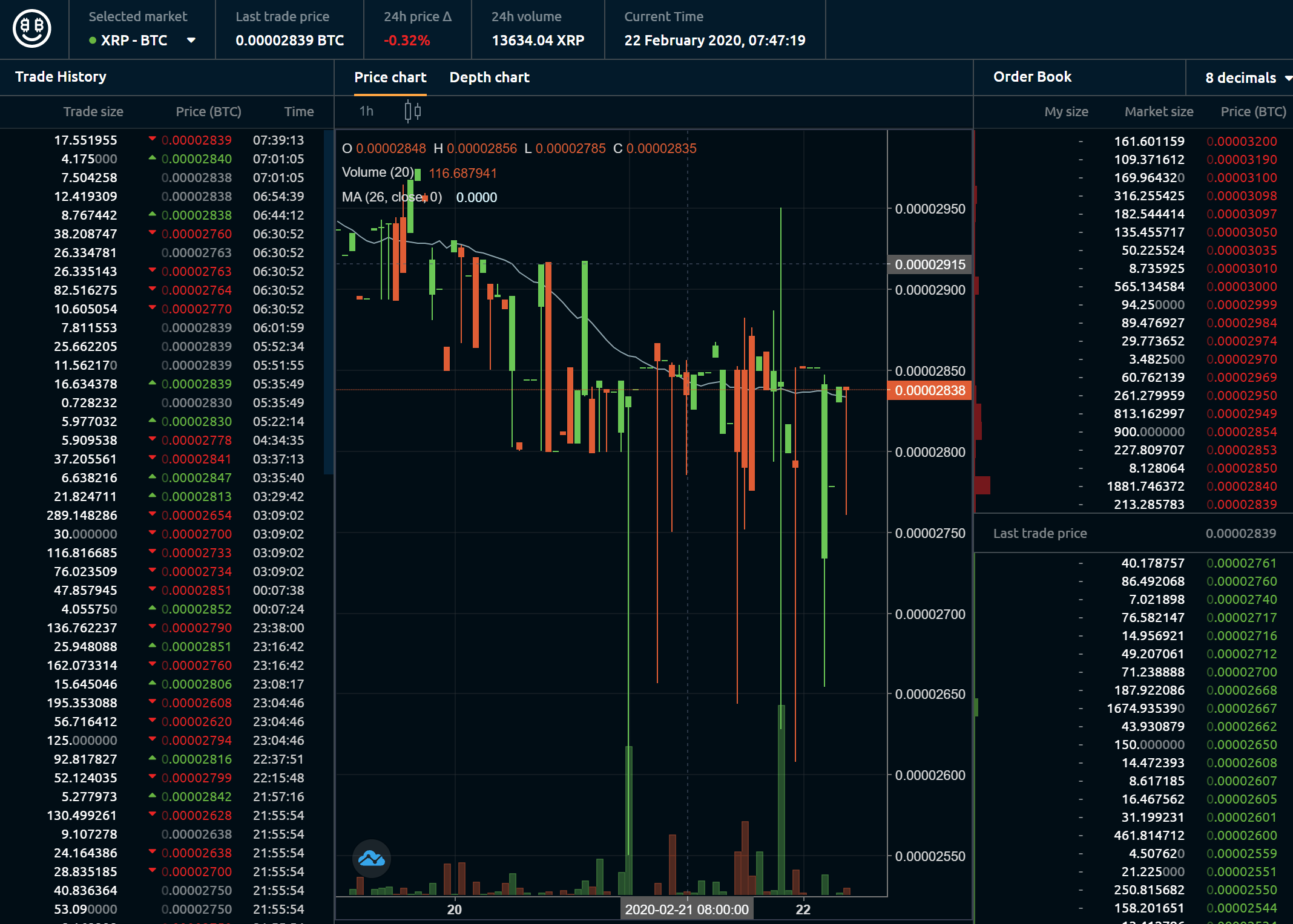 NiceHash Exchange Review - Is it safe to use? (2020 Updated)