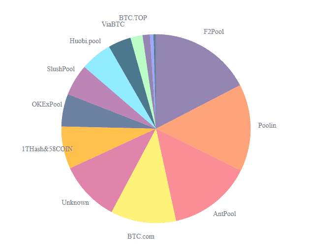 what mining pool pays in btc