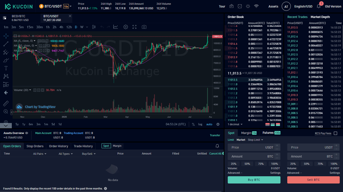 kucoin monitoring