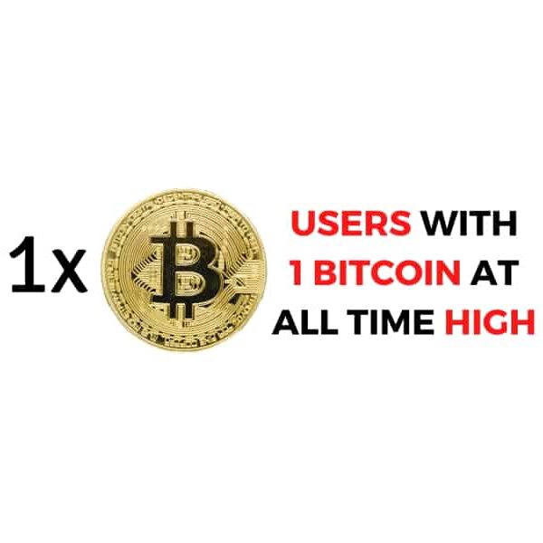 Number of Users Who Own At Least 1 BTC at ATH | Bitcoin News Summary Sep 14, 2020