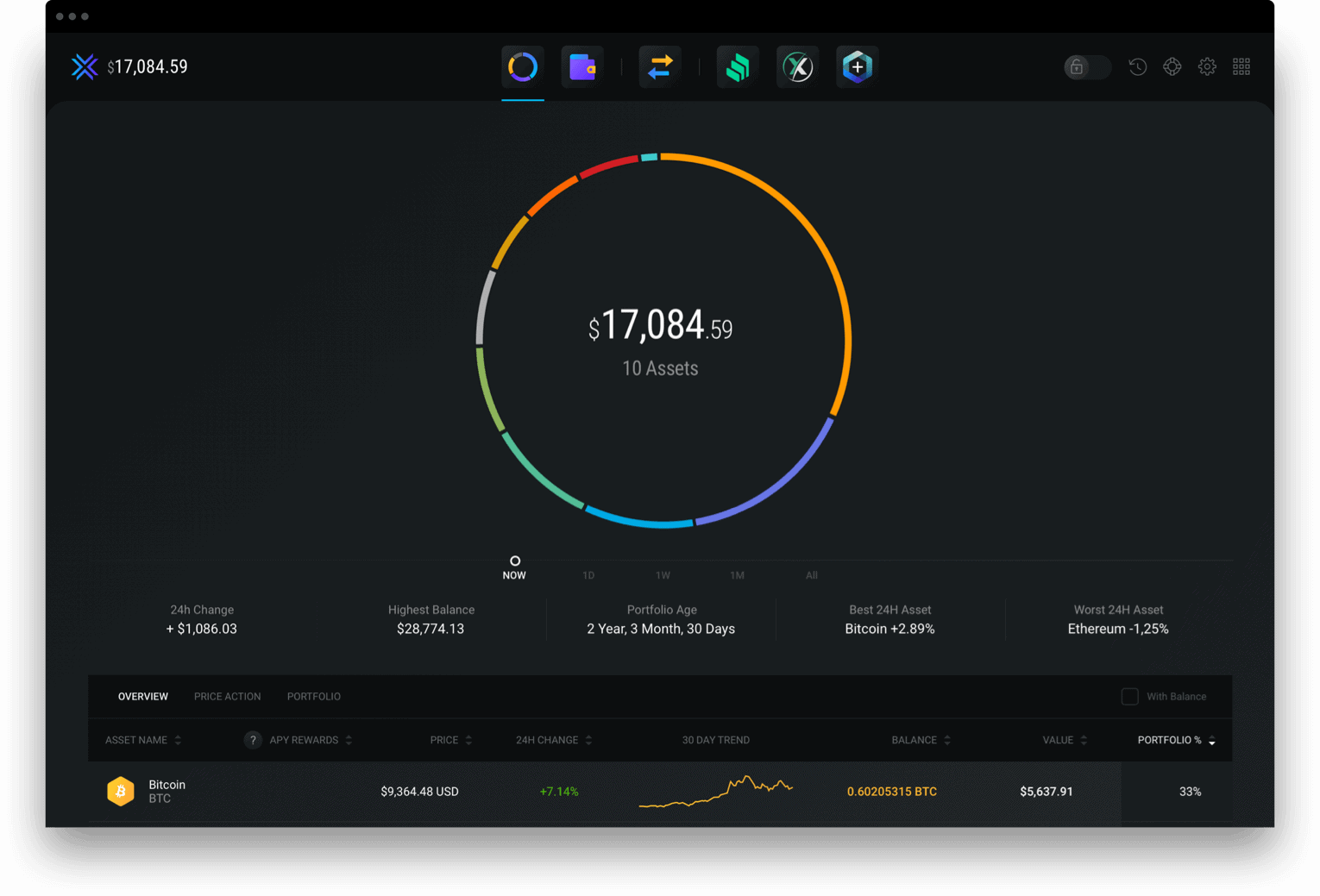 Exodus Wallet Review (2021 Updated) - 5 Things to Know ...