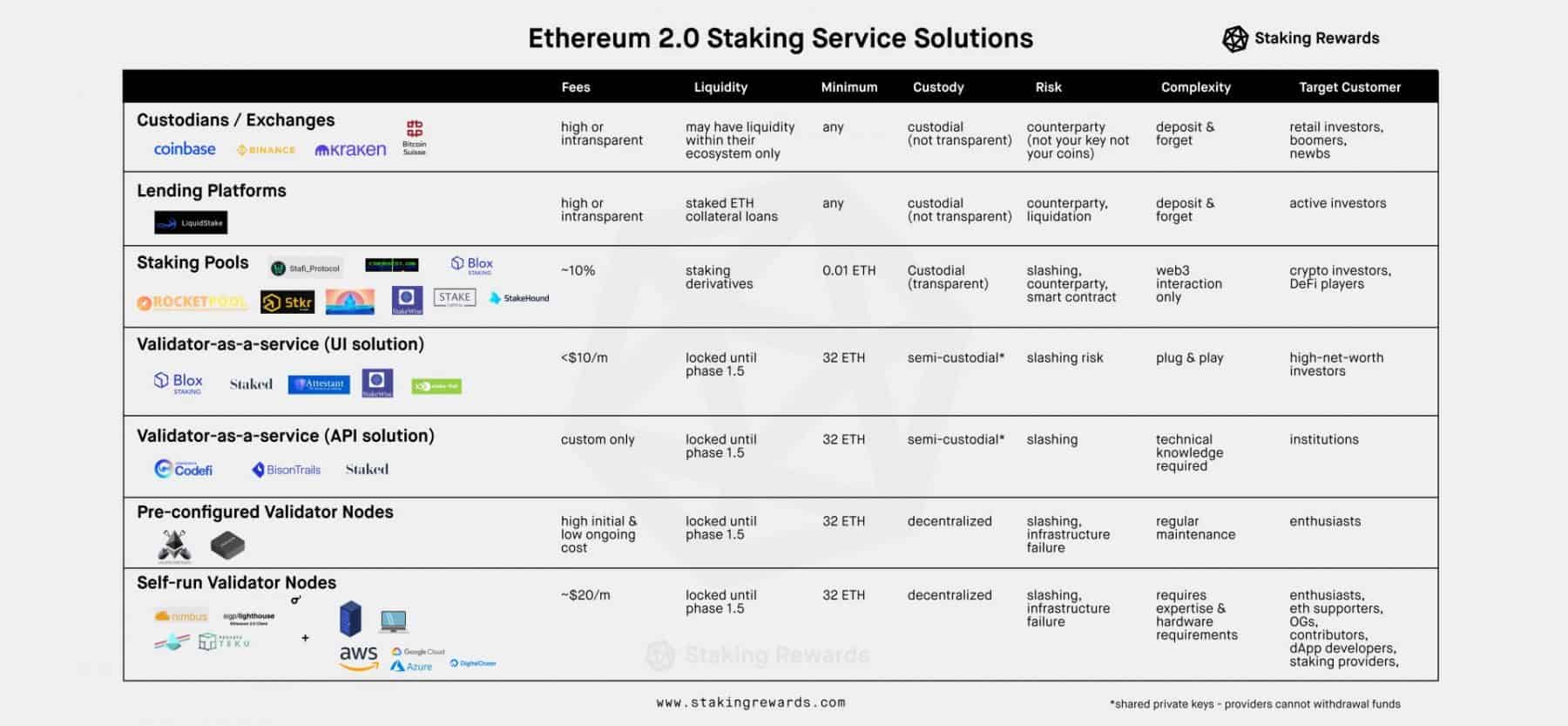 What Is Staking A Beginner S Guide 2021 Updated