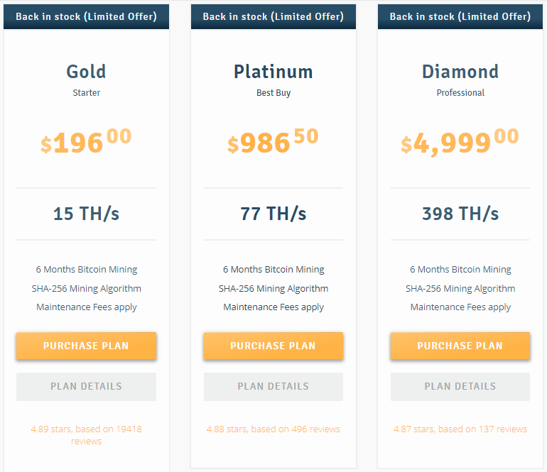 Cloud Mining fees and pricing models.