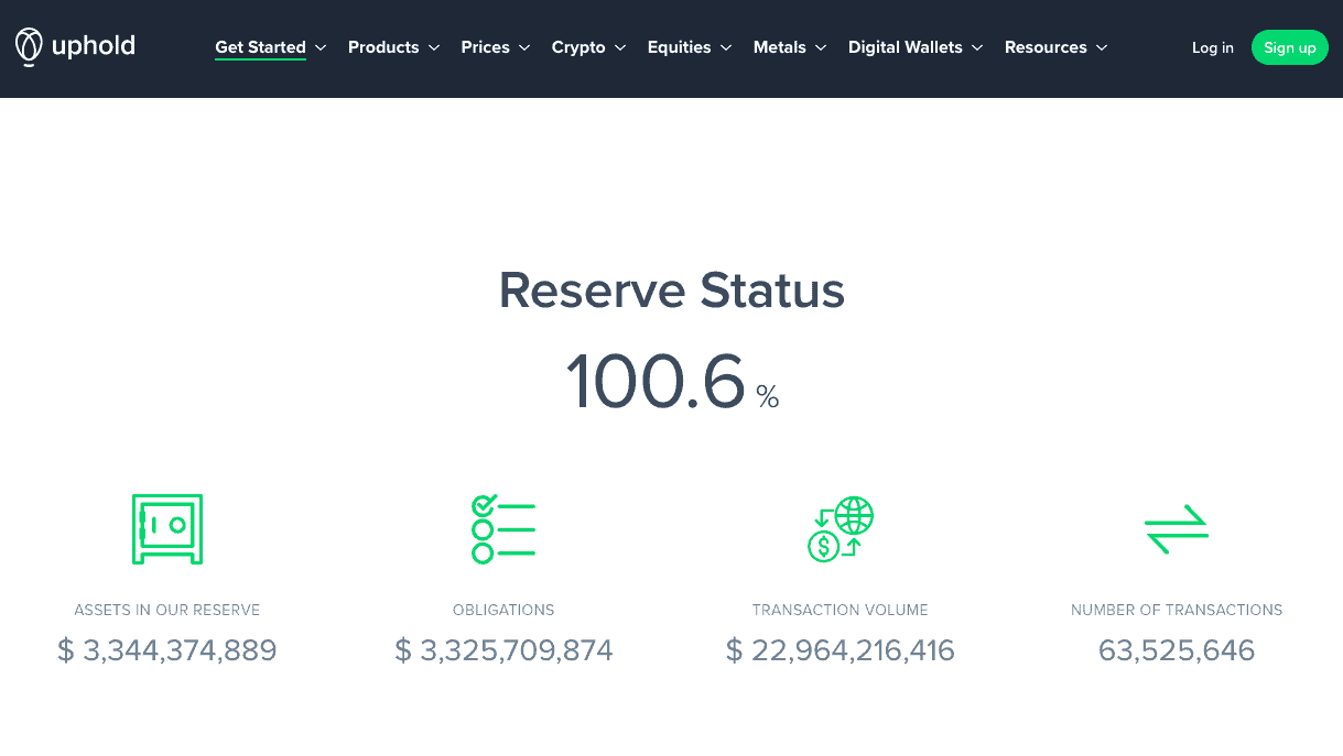 Uphold Review Read This Before Signing Up (2024 Updated)