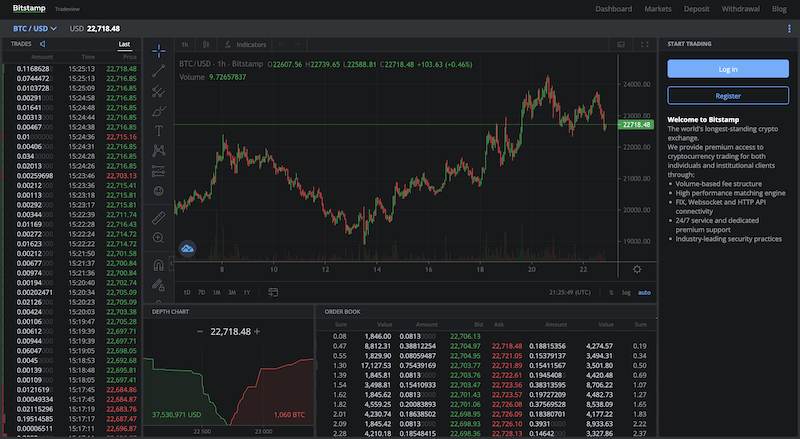 bitstamp experiences