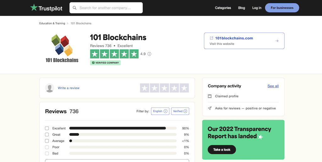 101 blockchains trustpilot score