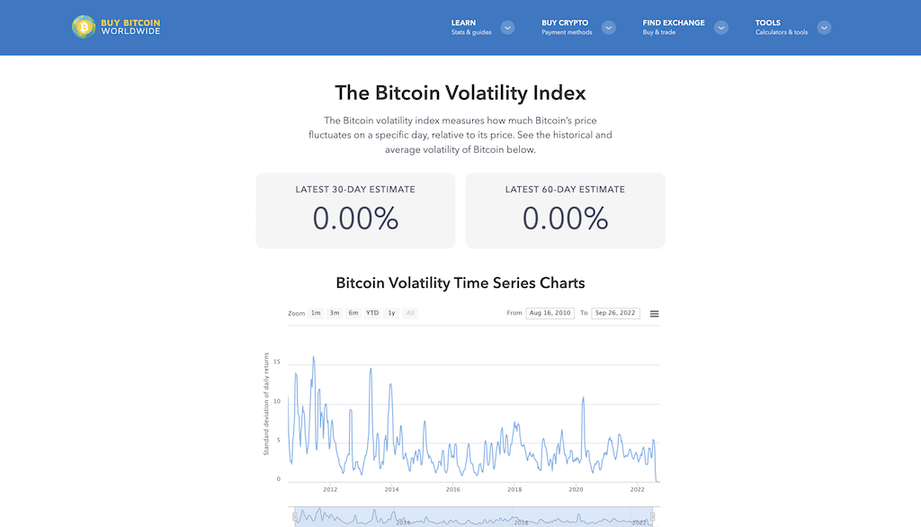 buy bitcoin worldwide volatility index