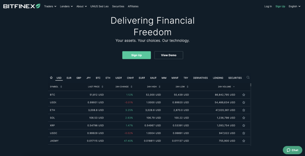 Bitfinex crypto exchange homepage screenshot