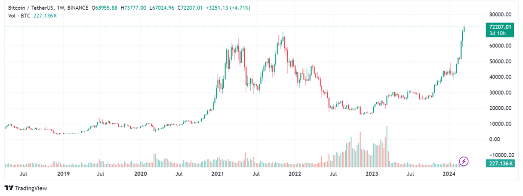 Infamous Bitcoin critic and gold bug Peter Schiff hints at regret for missing bull run despite labelling Bitcoin 'Ponzi'. Learn more here.