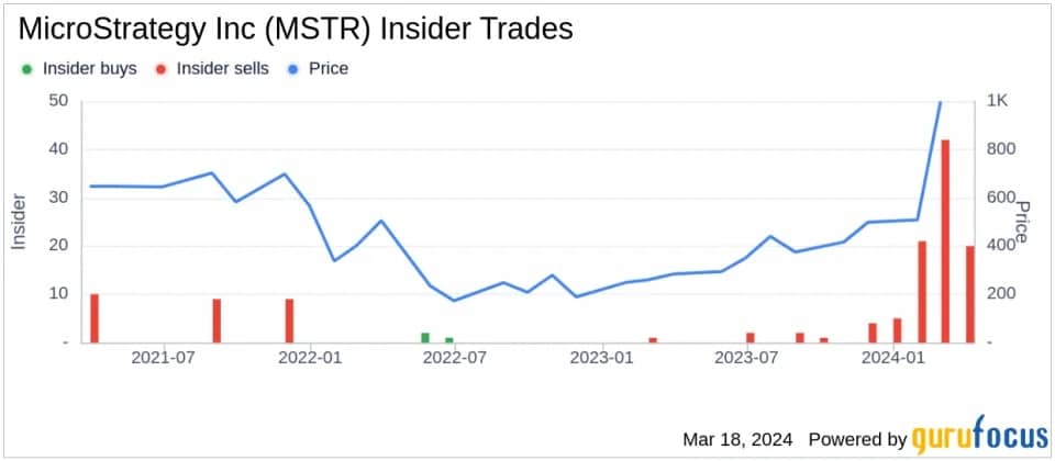 MicroStrategy is accumulating Bitcoin (BTC), but Michael Saylor, has dumped 10% of his MSTR stock, could this put BTC prices under pressure?