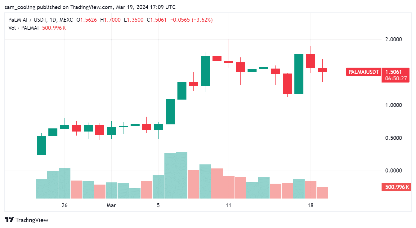 As the AI narrative returns with dramatic effect, AI crypto coins are on everyone's portfolio lists, and now investors are scrambling to find the latest low market cap opportunities, so sit down and dig in as 99Bitcoins.com unpacks the best AI coins 2024.