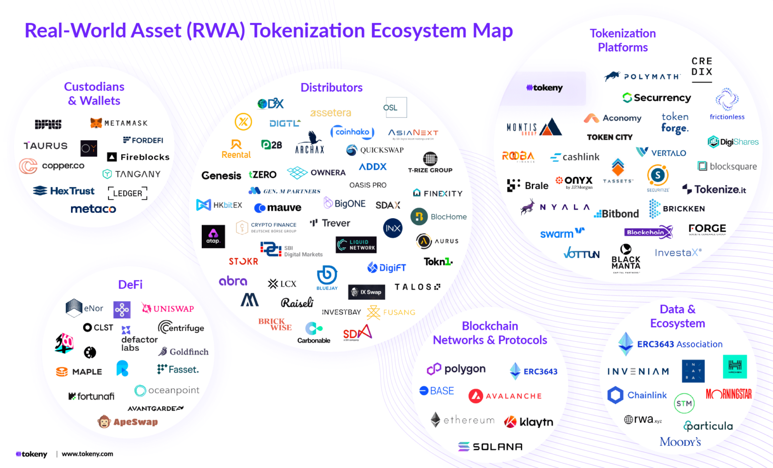 What is RWA? Blackrock just tokenized the first funds on Ethereum, Real World Assets are back, find out best RWA Coins to buy in March 2024.