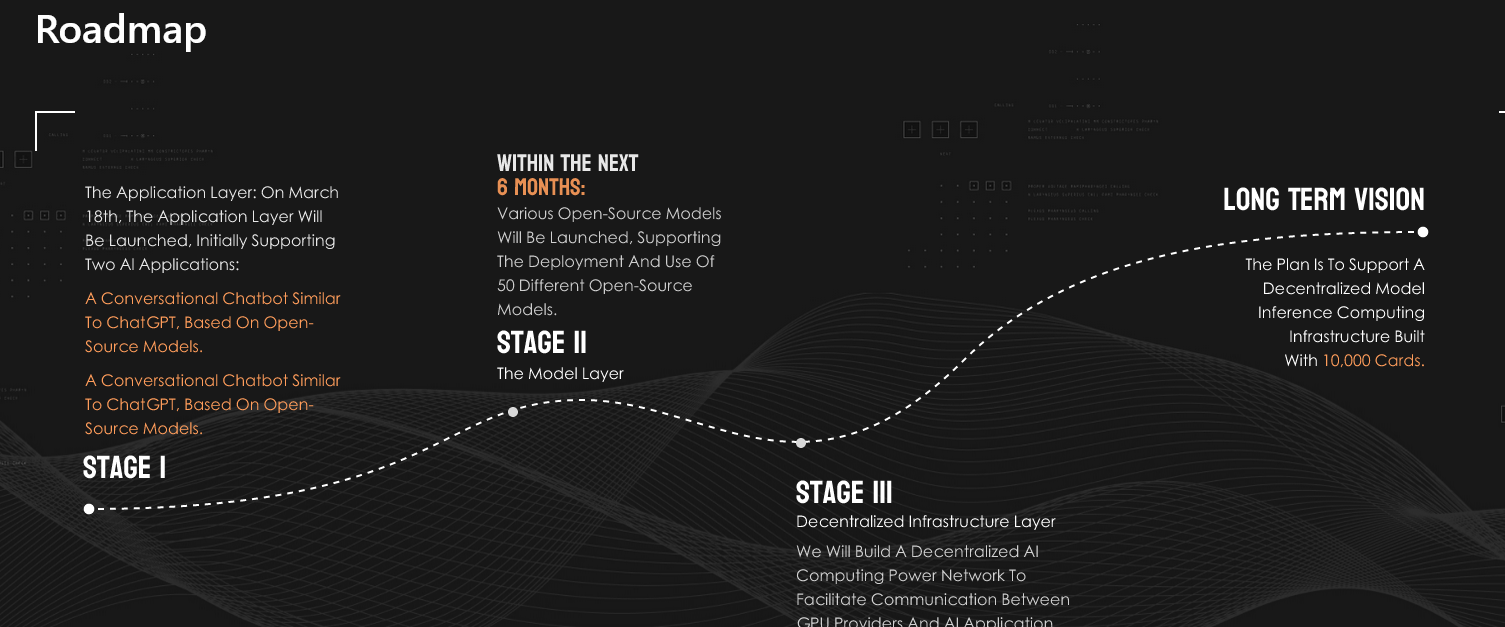 Qtum launching open source ChatGPT competitor | Source: Qtum roadmap