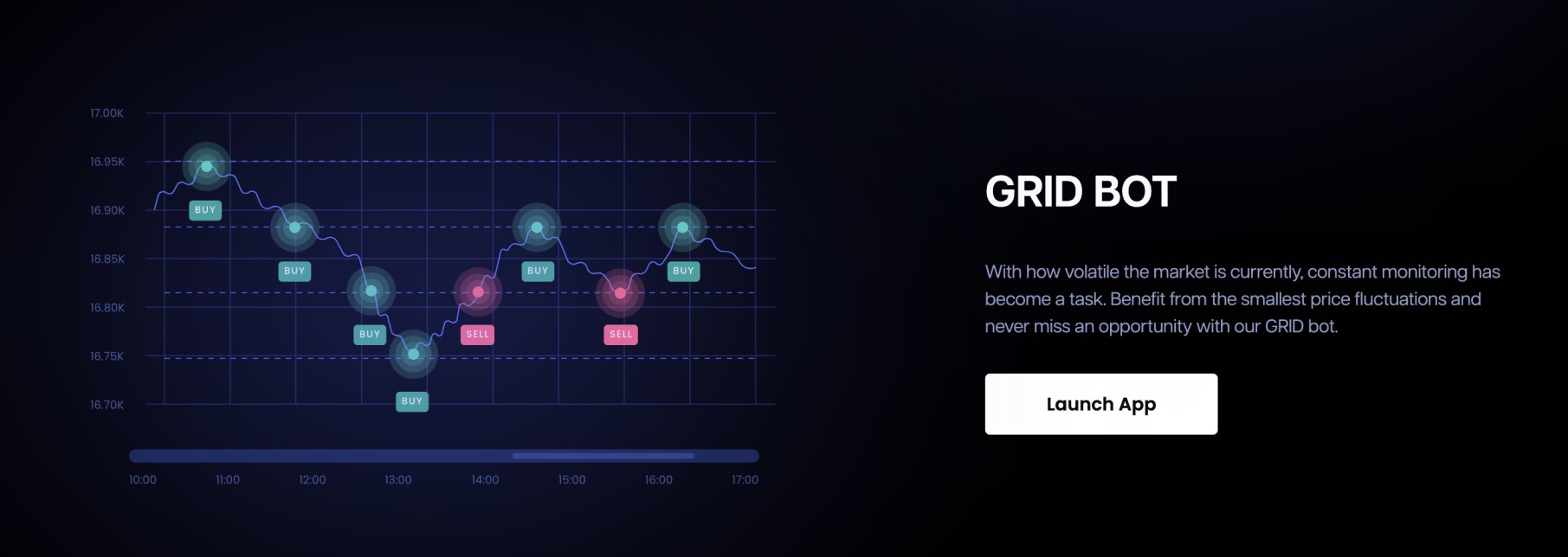 Grid trading bot for crypto