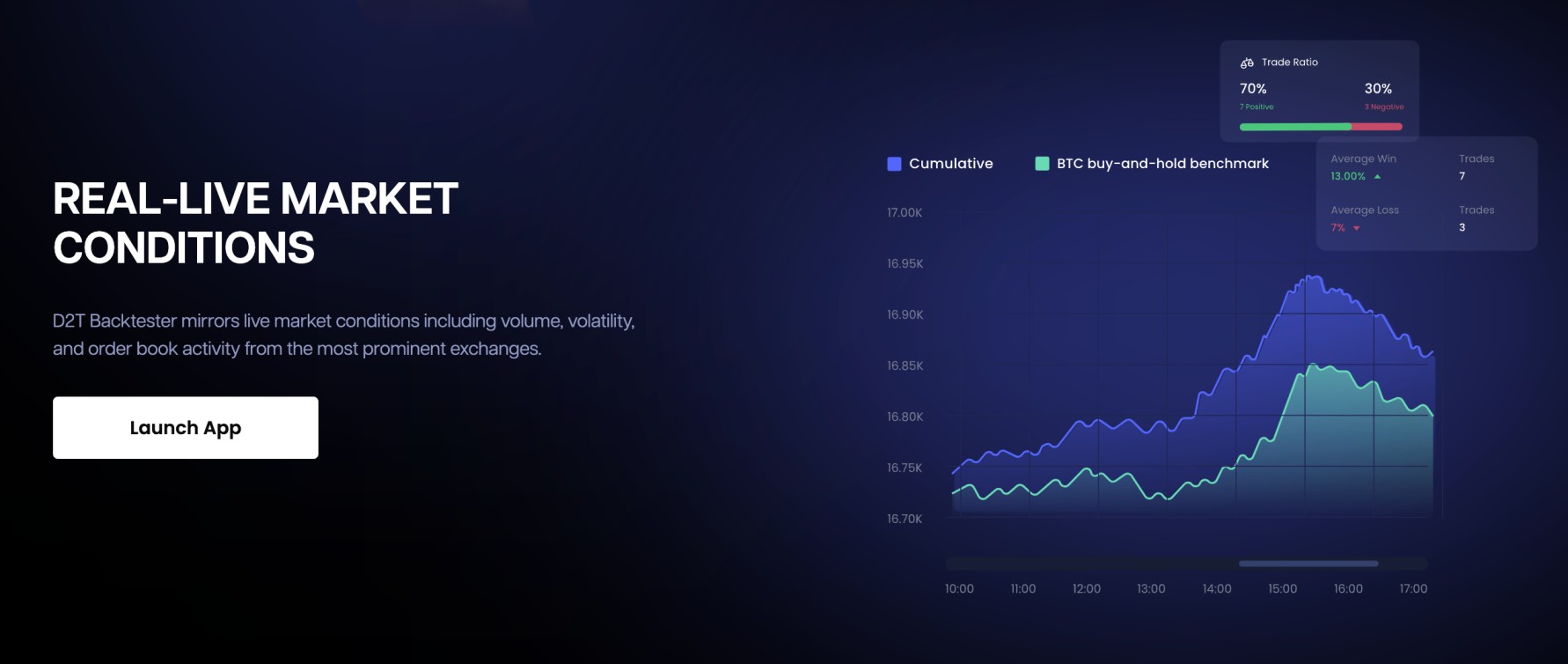 Do auto trading bots make money?