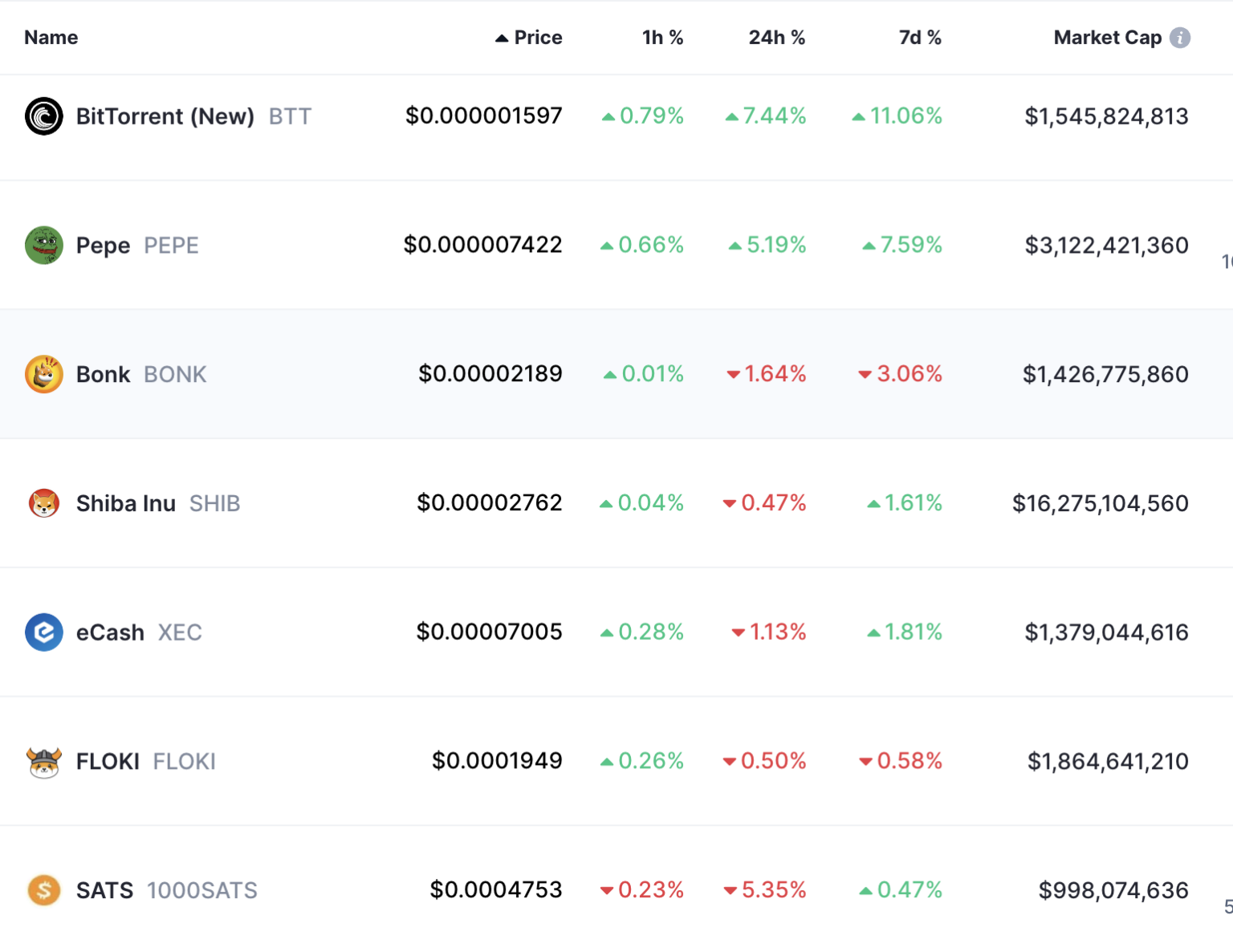 13 Best Penny Cryptos to Buy Now in 2025