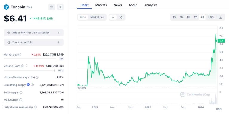 17 New & Upcoming Coinbase Listings to Watch in 2025