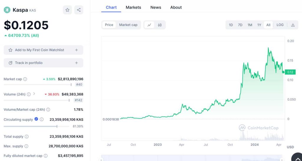 17 New & Upcoming Coinbase Listings to Watch in 2025