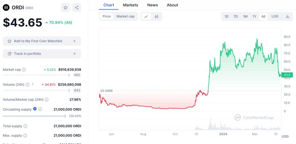 17 New & Upcoming Coinbase Listings to Watch in 2025