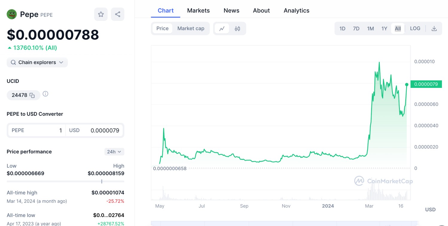 Best Shitcoins To Buy Now In 2024: Updated List Of Top Shitcoins!