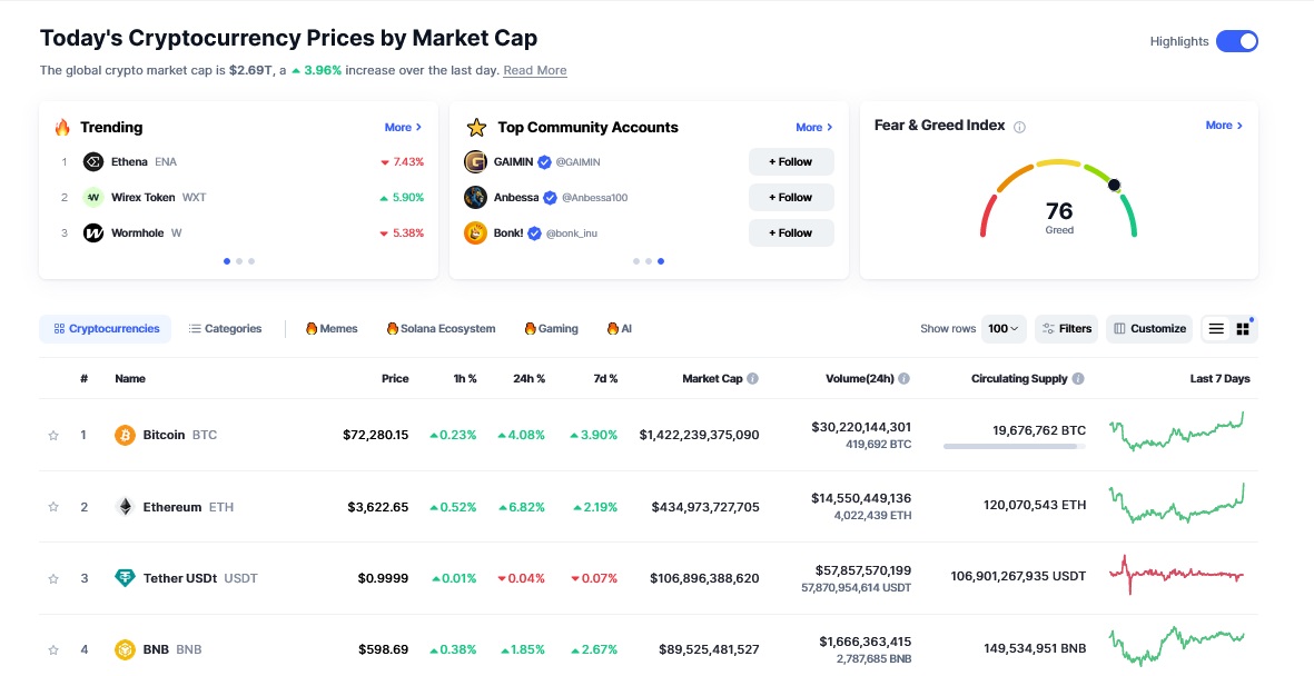 meme coins like Slothana and BOME are a success. This article goes through five tips on how to be a successful meme coin investor