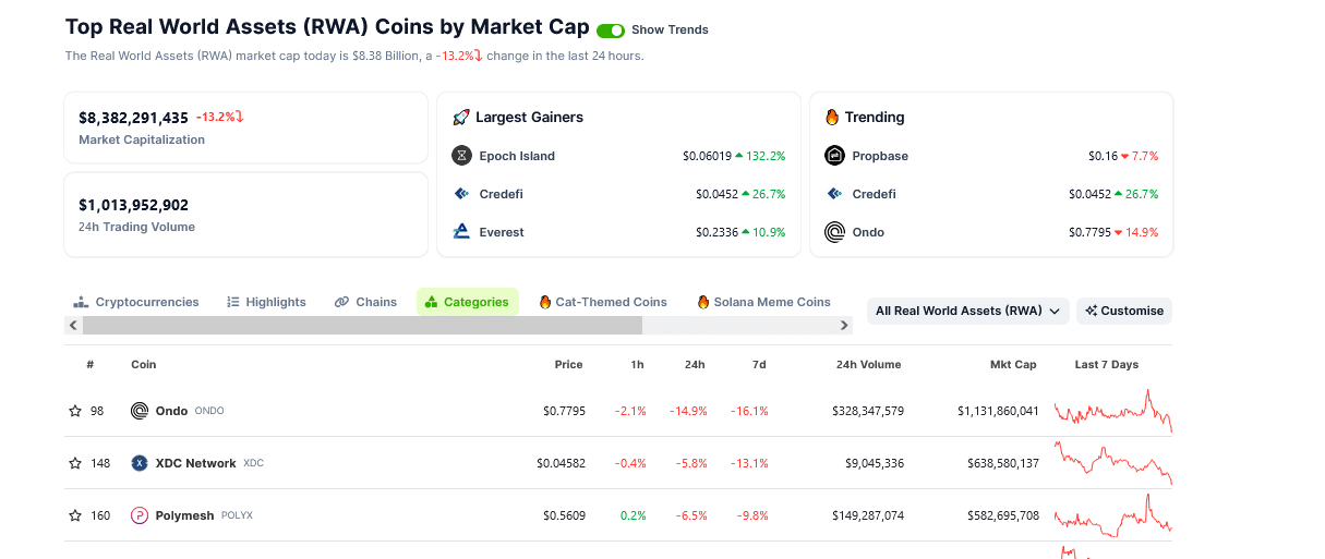 GFI Price Analysis: As Goldfinch price rallies hard, adding nearly 4X in a month, RWAs set to extend gains in Q2 2024 - explore GFI crypto.