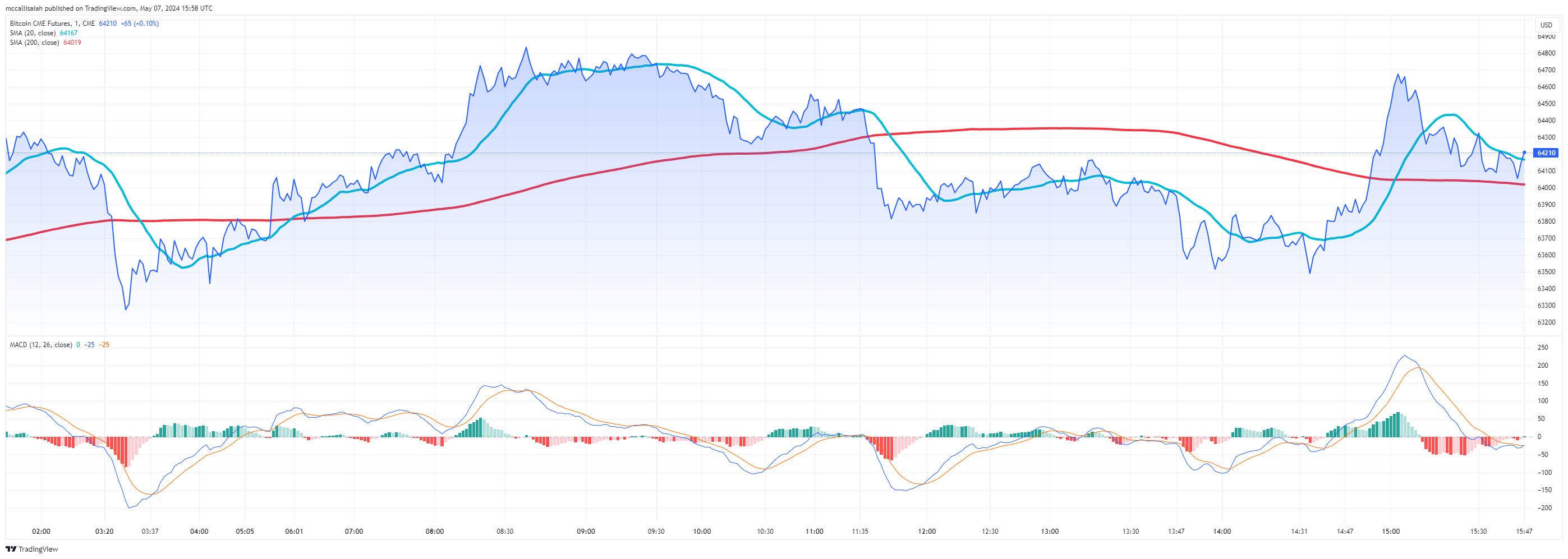 BTC Price Analysis: Discover Bitcoin price momentum & potential for significant growth in Q2, 2024 - Find out Bernstein prediction for BTC.