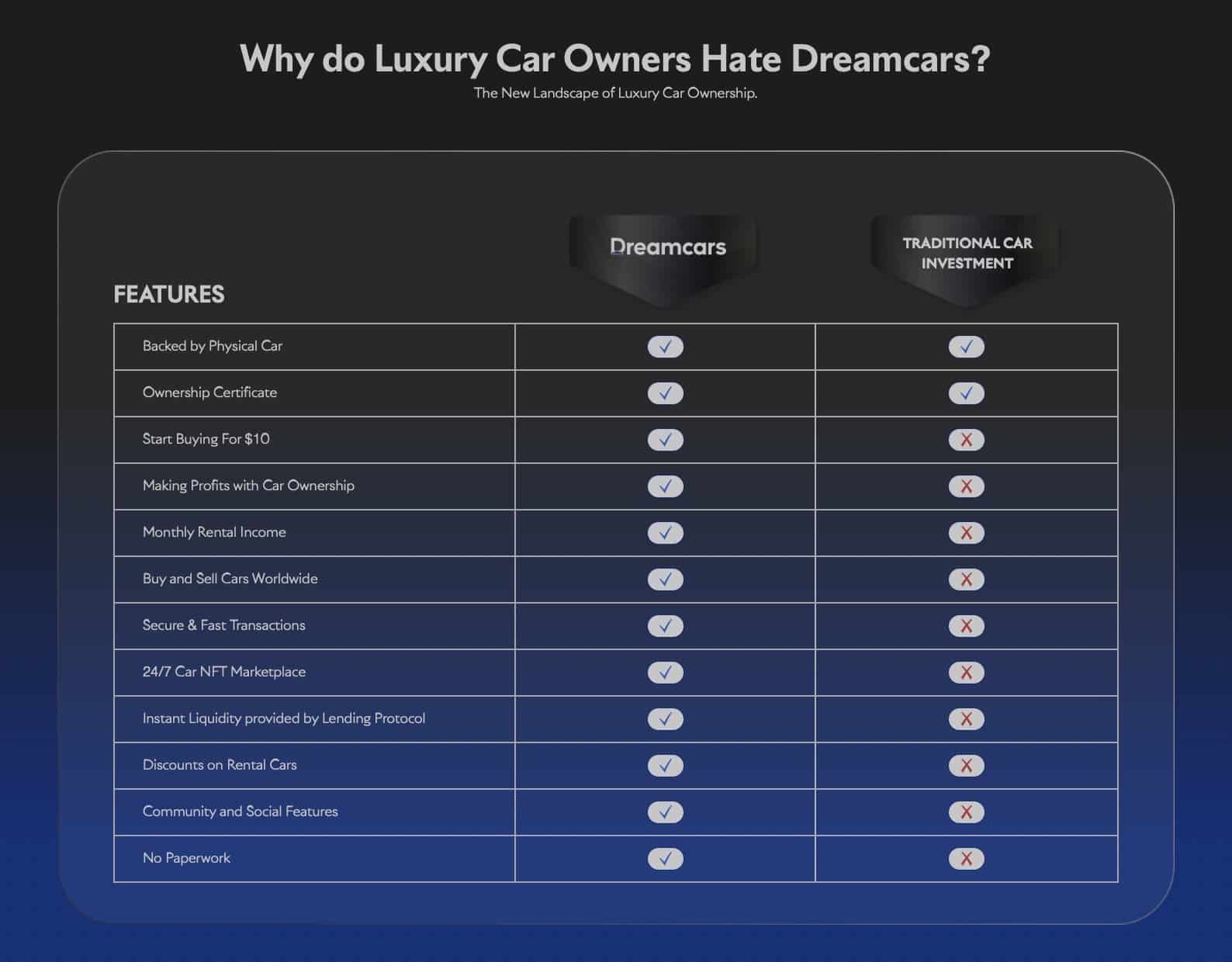 Dreamcars features