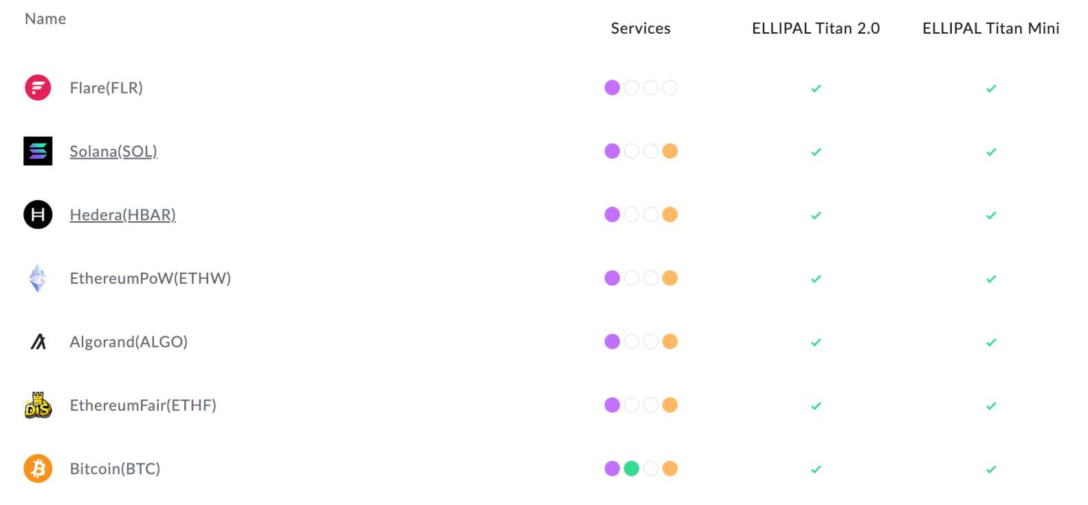 ELLIPAL supported networks