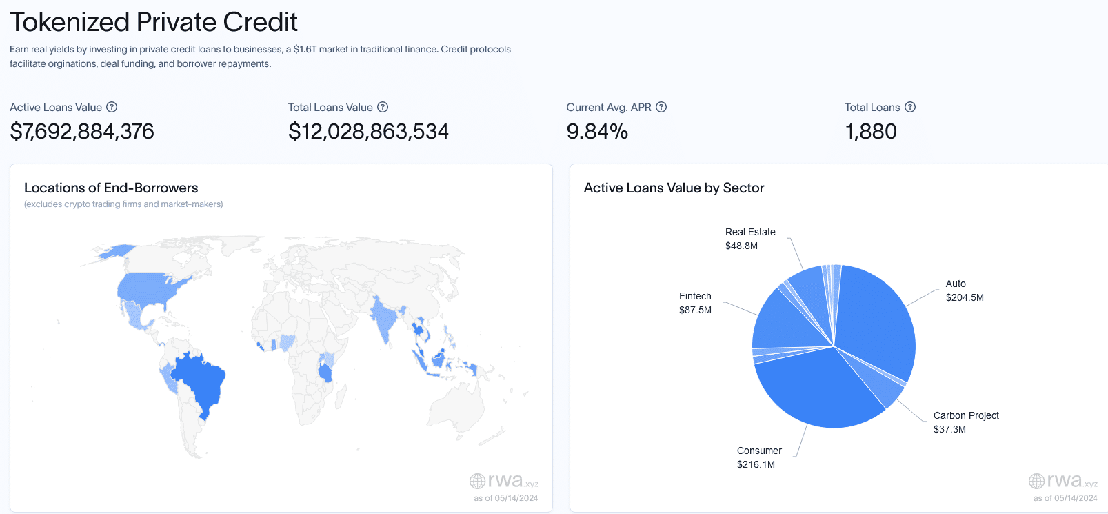 Landshare (LAND), a leading real estate crypto, is now best RWA to buy as ecosystem goes multi-chain by integrating Polygon and Arbitrum.