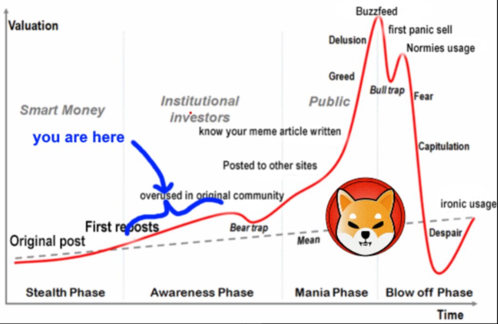 Is SHIB Price Ready For An Explosive Bounce? Discover Shiba Inu Q2 Price Prediction