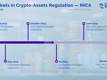 New European Guidelines Set To Boost Demand For Euro-backed Stablecoins, Particularly Circle’s USDC