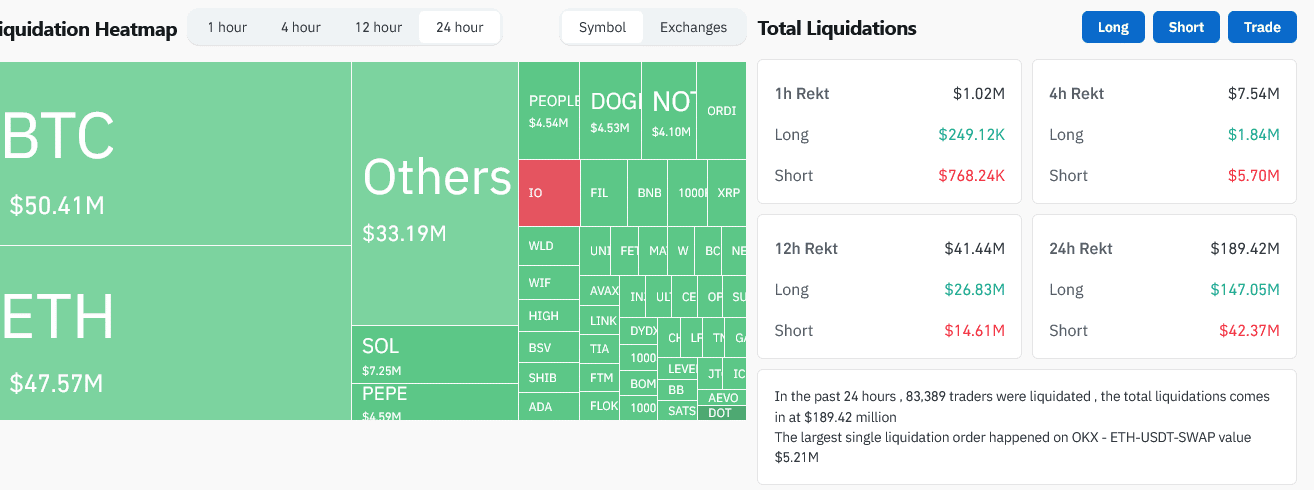 Market Dynamics