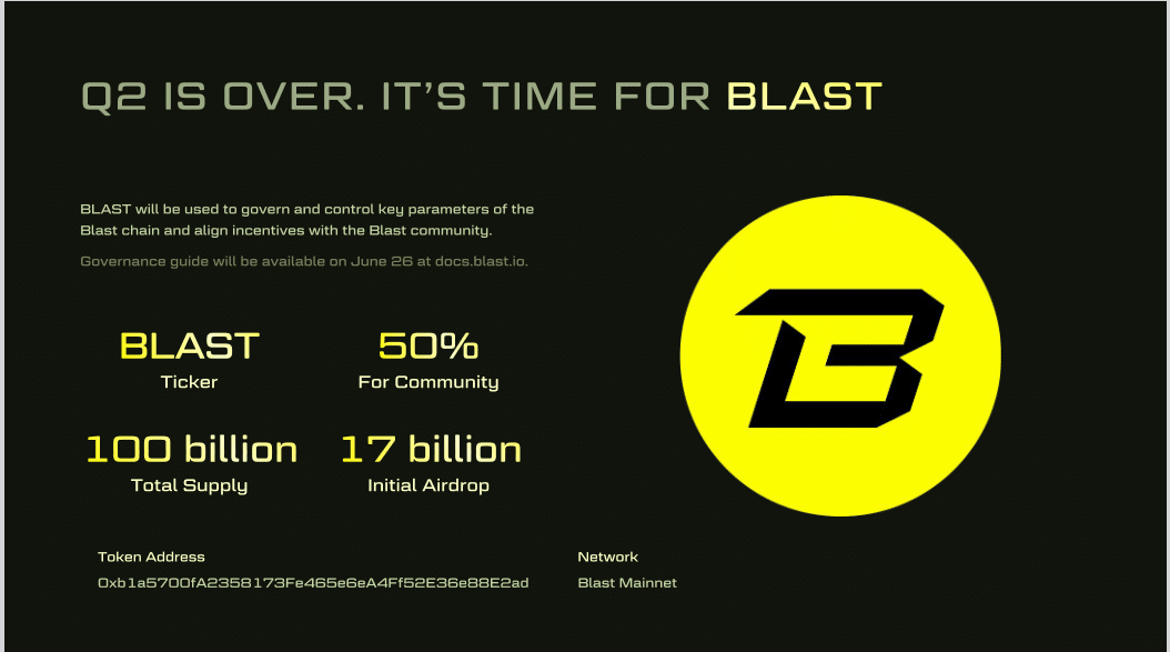 The Blast airdrop starts today. Amid the current crypto and Bitcoin weakness, the question is if BLAST will rally or dump