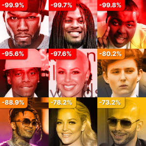 Celebrity meme coins look well and truly dead, from Andrew Tate's DADDY token to Iggy Azalea's MOTHER, it seems likely that this fad is dead.